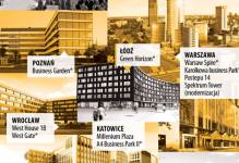 Regionalne rynki biurowe wyprzedziły Warszawę